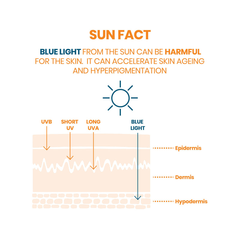 Avène - Invisible Sun Cream SPF50+ 50ml