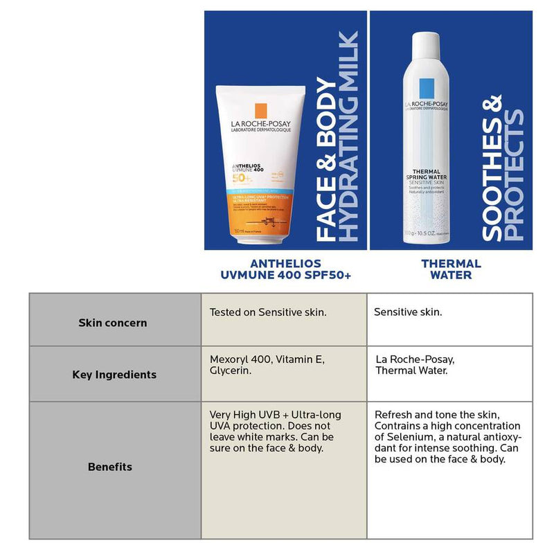 La Roche Posay - Anthelios UVMUNE 400 Face & Body Hydrating Milk SPF50+ 150ml