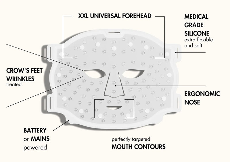 Nooance - LED Facial Mask PRO