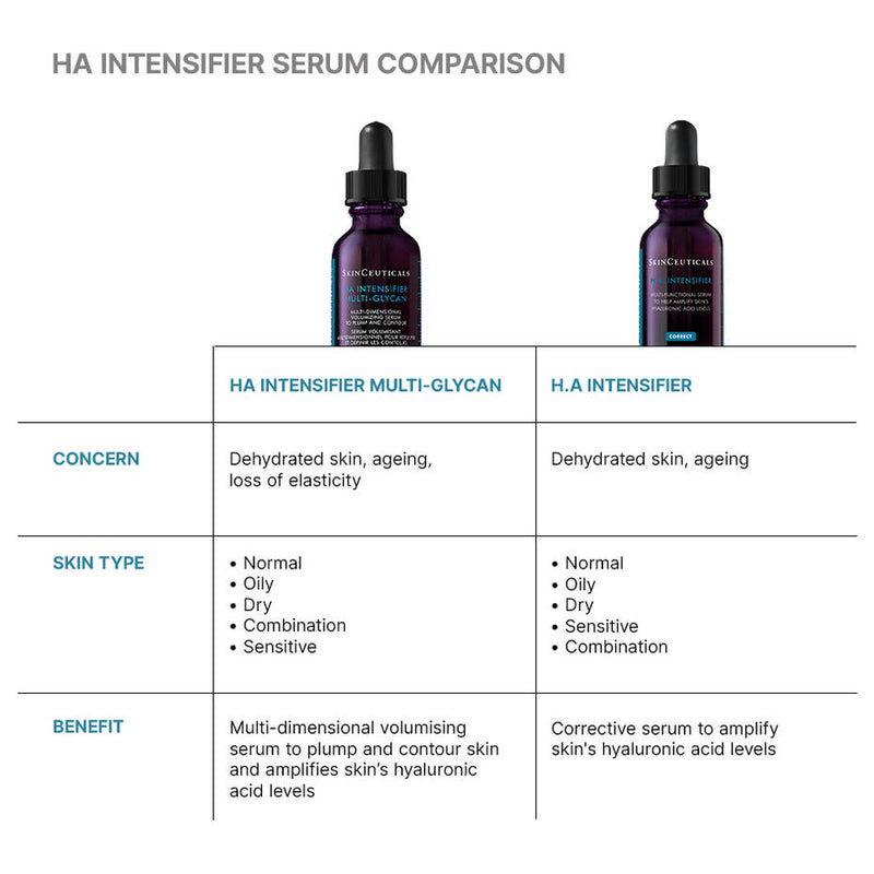 Skinceuticals - HA Intensifier Multi-Glycan 30ml