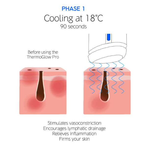 Dr Levy - The Thermoglow Pro
