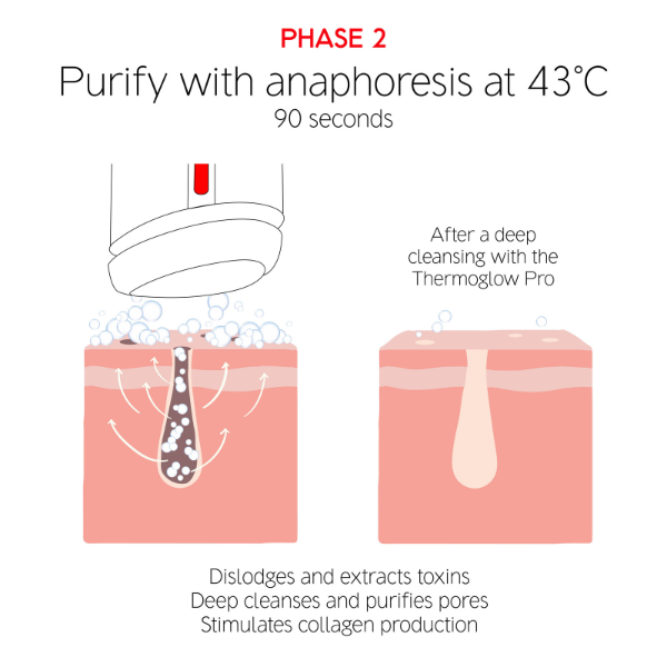 Dr Levy - The Thermoglow Pro