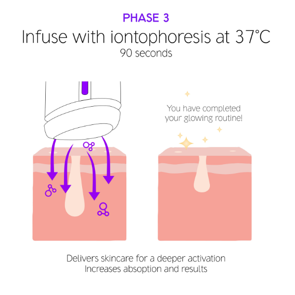 Dr Levy - The Thermoglow Pro