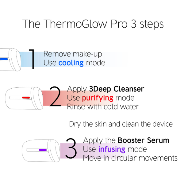 Dr Levy - The Thermoglow Pro