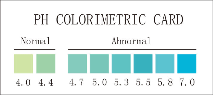 VJJ - Health BV pH Rapid Test