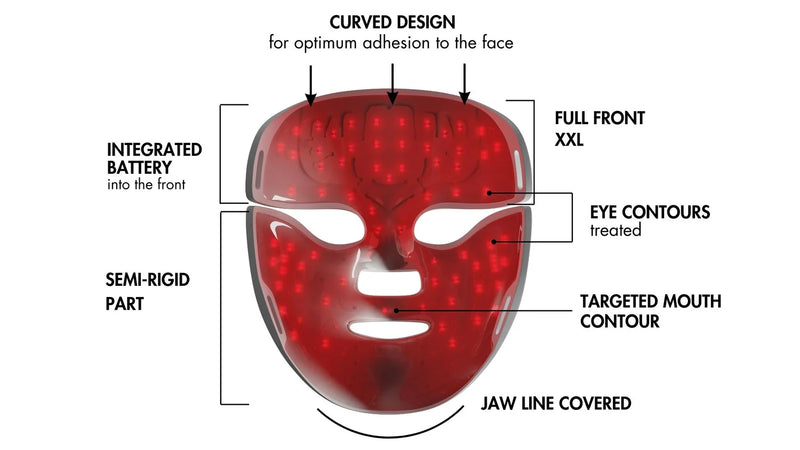 Nooance - Beauty LED Mask ACCESS+