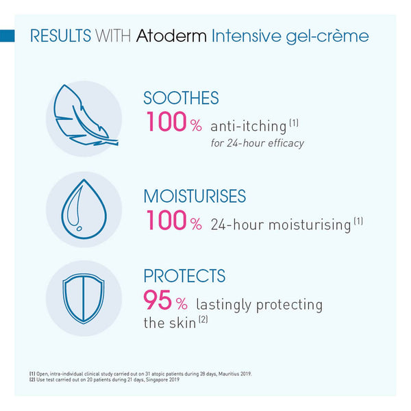 Bioderma - Atoderm Intensive Foaming Gel 200ml