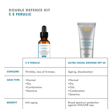 Skinceuticals - Double Defence C E Ferulic Kit
