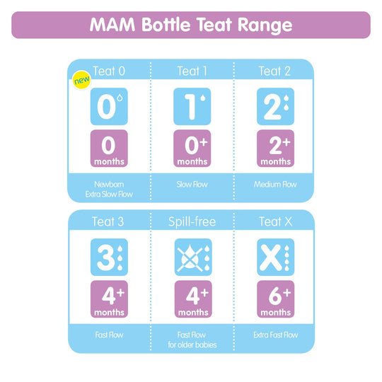 MAM - Silicone Baby Bottle Teats 4+ Months Fast Flow Size 3