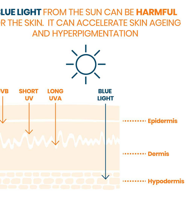 Avène - Sun Protection Fluid Ultra Light SPF50 50ml